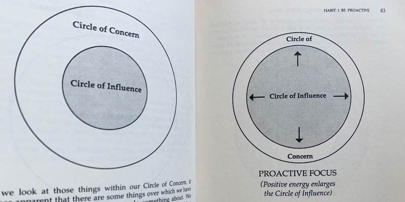 The circle of concern and the circle of influence are important concepts if you want to know how to get a stable job